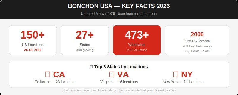 bonchon locations Usa facts