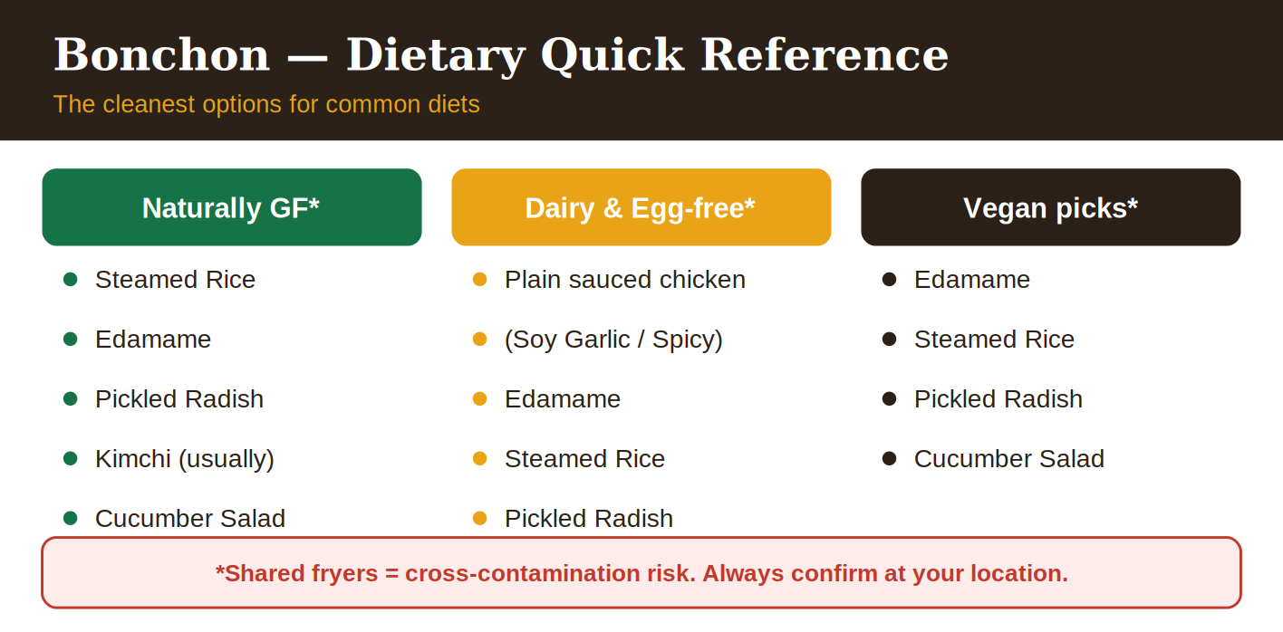 Bonchon Dietary Quick Reference