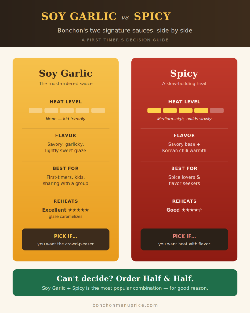 soye garlic vs spicy souce comparison